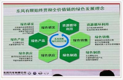 大連工廠 獲日產(chǎn)最高得分認證，力爭成為全球環(huán)保產(chǎn)品出口基地