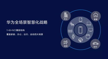 不做行業(yè)破壞者，勇當行業(yè)升級者 華為智慧屏戰(zhàn)略引領(lǐng)科技新篇章